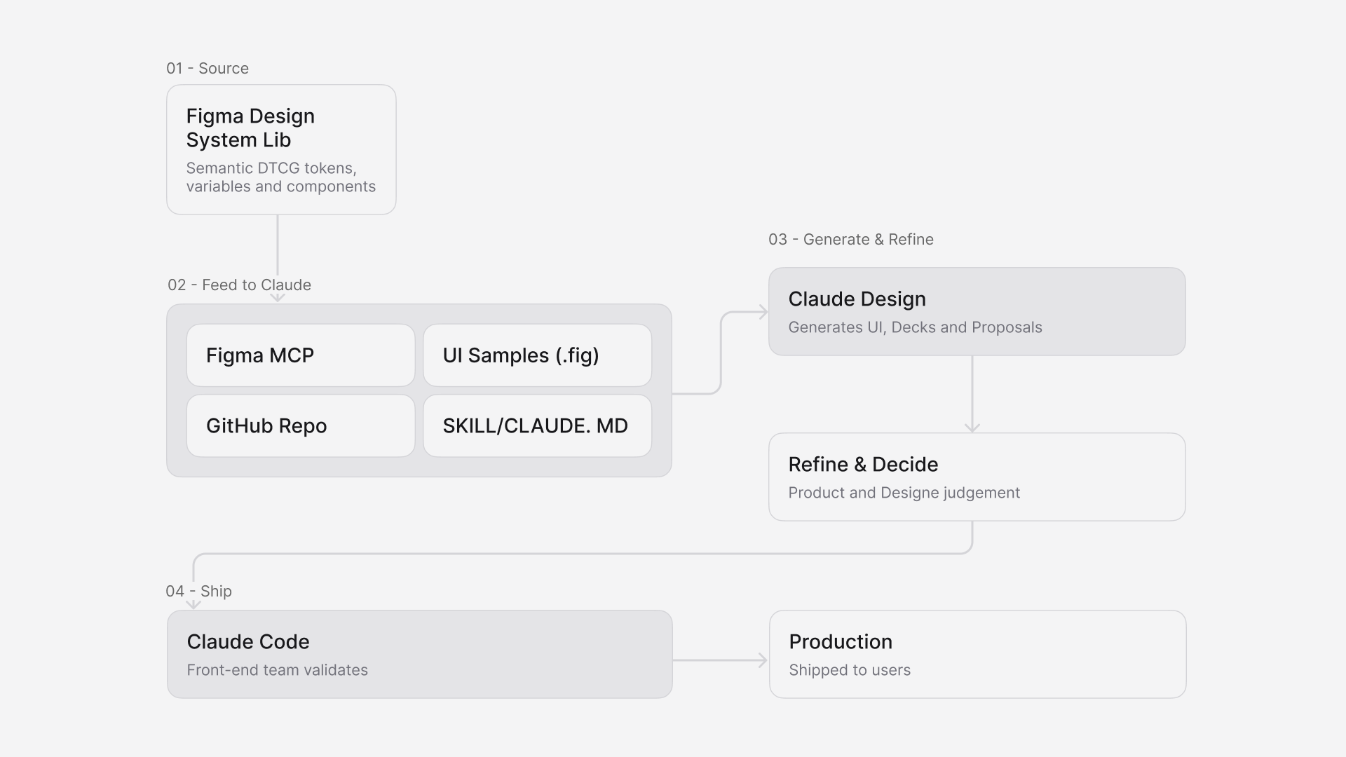 Solution overview